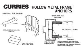 Hollow Metal Doors Frames